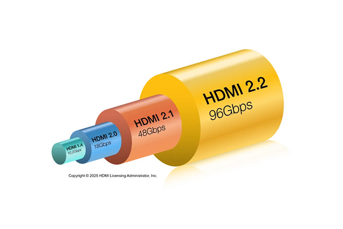HDMI-2.2