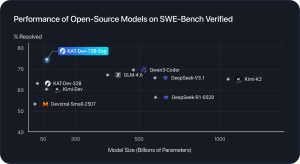 KwaiAI’s Code-Cracking AI Bombshell: A Free 72-Billion-Parameter Beast That Outsmarts Claude on Bug Hunts
